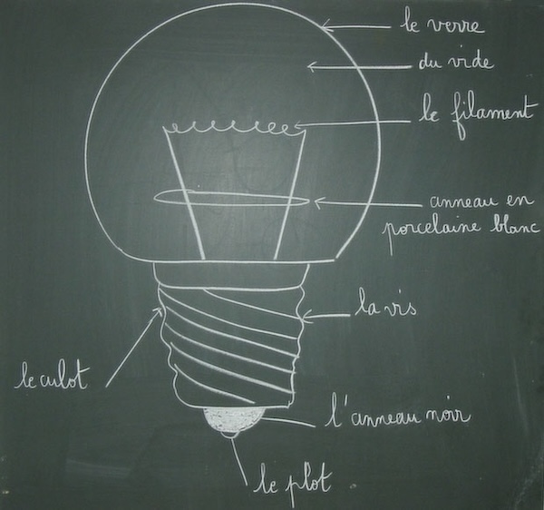 schéma simplifié d'une ampoule